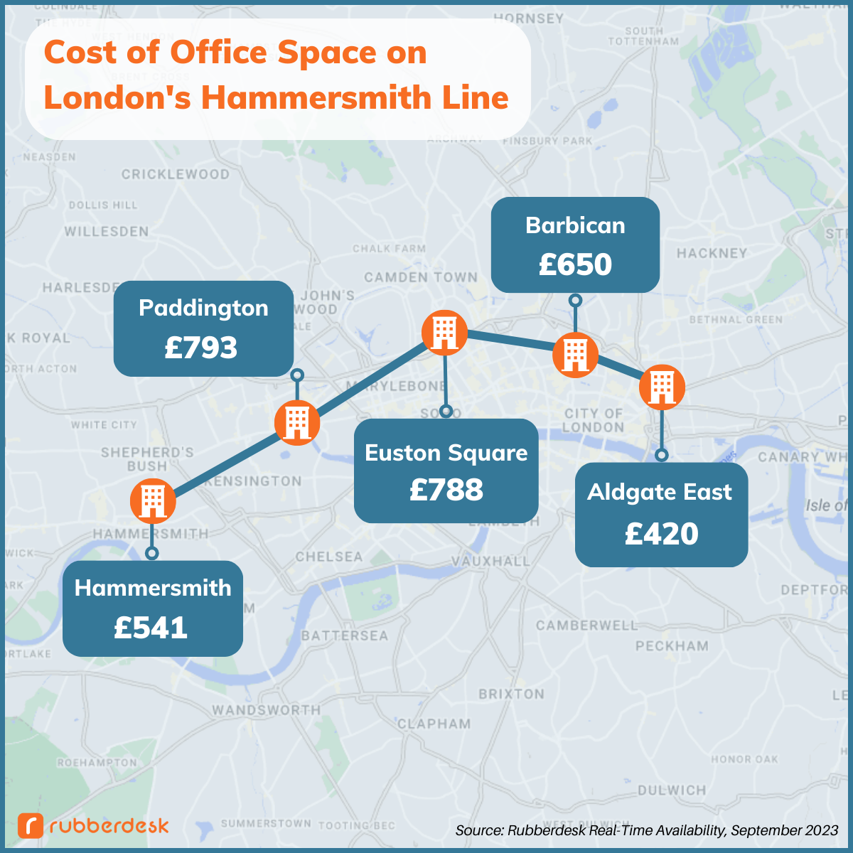 Your Guide to Office Space on London's Hammersmith Line Rubberdesk